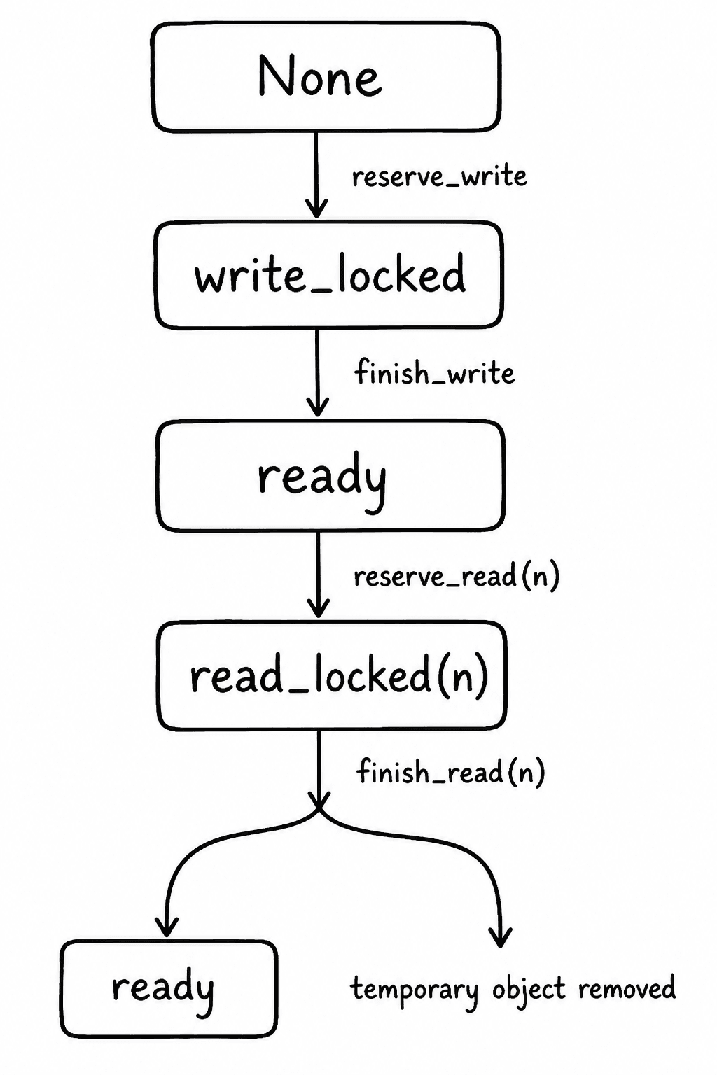 exec-f5e9c5ee-bd50-40ad-9a31-7e5a3f868da1.png